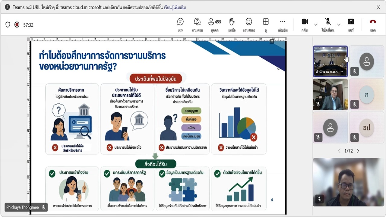 title - เข้าร่วมประชุมรับฟังการชี้แจงเสนอผลการศึกษาการจัดการงานบริการฯ และรับฟังความคิดเห็นต่อผลการศึกษา ของหน่วยงานภาครัฐ ผ่านสื่ออิเล็กทรอนิกส์ (ประชุมผ่านระบบออนไลน์ Microsoft Teams) สำนักงานคณะกรรมการพัฒนาระบบราชการ (สำนักงาน ก.พ.ร.) 